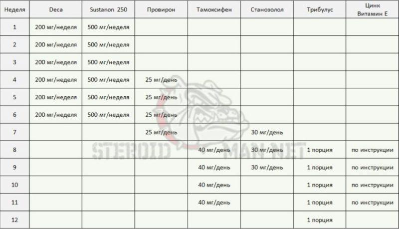 заказать дека дураболин заказать дека дураболин